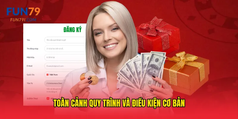 Toàn cảnh quy trình và điều kiện cơ bản